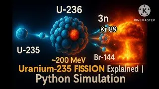 Thumbnail: Nuclear fission of Uranium 235 Atom bomb in python