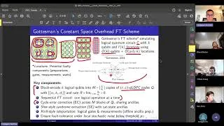 Thumbnail: 17. Quantum Fault Tolerance II by Andrew Tanggara