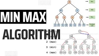 Thumbnail: Min Max Algorithm with Example | Artificial Intelligence