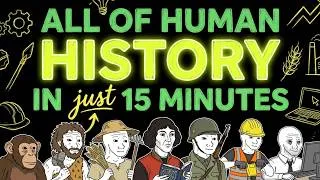 Thumbnail: All of HUMAN HISTORY in 15 Minutes
