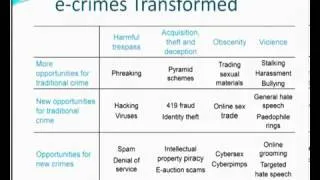 Thumbnail: Simon Moores - keynote speaker - Cyber Crime