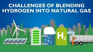 Thumbnail: Challenges of blending hydrogen into natural gas