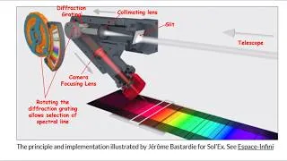 Thumbnail: Imaging The Sun With A Spectroheliograph - Astronomy For Everyone - Episode 202
