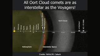 Thumbnail: Interstellar Objects - Astronomy For Everyone - Episode 198