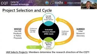 Thumbnail: Quantum Speaker Series: An Industry-Academia Partnership for Advancing Quantum Frontiers