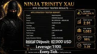 Thumbnail: Ninja Trinity XAU | 3-Strategy XAUUSD EA for MT5 | No Grid, No Martingale