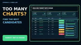 Thumbnail: Too Many Charts? Find What to Review Next | NINJA Market Radar MT5