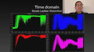 Thumbnail: Analog Filters for Realtime Audio - George Gkountouras - ADC 2025