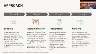 Thumbnail: Enterprise Resource Planning(ERP) Video 6: Implementation Best Practices