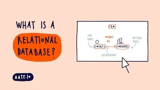 Thumbnail: What is a relational database? Ultimate Guide to Airtable