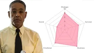 Thumbnail: How Smart is Gus Fring (Breaking Bad/Better Call Saul)