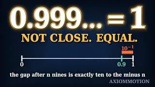 Thumbnail: Why 0.999... Equals Exactly 1