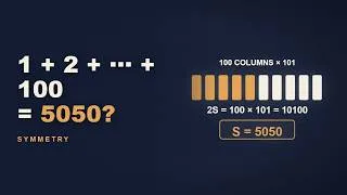 Thumbnail: Why Does 1 + 2 + ... + 100 Equal 5050?