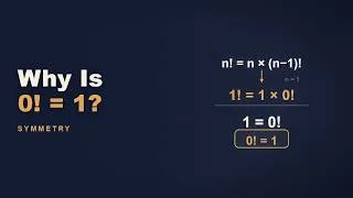 Thumbnail: Why Is 0! Equal to 1?