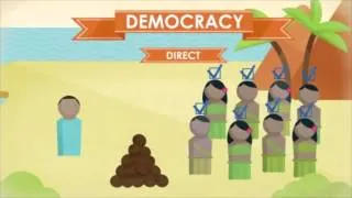 Thumbnail: Types of government for students