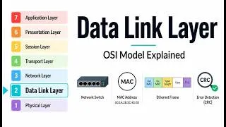 Thumbnail: Data Link Layer Explained | OSI Model Layer 2 Overview (Framing, CRC, Flow & Error Control, MAC)