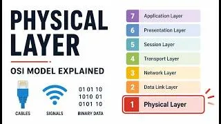 Thumbnail: What Actually Happens at Physical Layer? | OSI Model | Networks