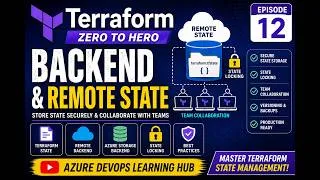 Thumbnail: Terraform Zero to Hero | Episode 12: Backend & Remote State