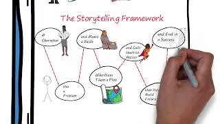 Thumbnail: Building a StoryBrand Summary | Book by Donald Miller