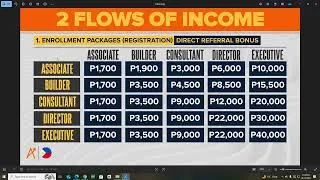 Thumbnail: 9,300 ONE DAY INCOME FROM ASENDRA TURBO | LIVE POSITIONING AND INSTANT PAIRING BONUS