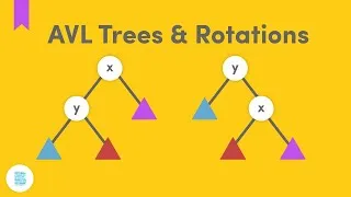 Thumbnail: AVL Trees & Rotations (Self-Balancing Binary Search Trees)