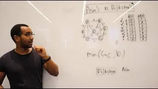 Thumbnail: Dijkstra's Algorithm vs Prim's Algorithm
