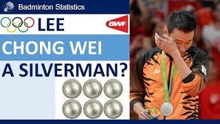 Thumbnail: Lee Chong Wei Statistics in Olympics and BWF World Championships 2004-Now