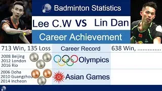 Thumbnail: Lee Chong Wei vs Lin Dan Career Comparison, Messi vs Ronaldo in Badminton World