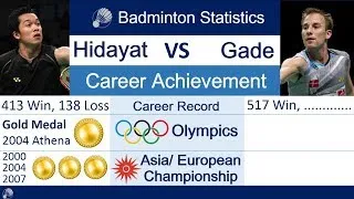 Thumbnail: Taufik Hidayat vs Peter Gade Career Comparison, The 90's Badminton Player Legends