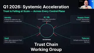 Thumbnail: Q1 2026 Trust Chain Working Group Threat Report