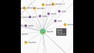 Thumbnail: EPCSnapshots.com EPC Provisions vs. Guidelines Network Graph