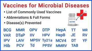 Thumbnail: Vaccines | Abbreviations | Full forms | Commonly used vaccines for bacterial and viral diseases |