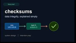 Thumbnail: 33 Checksums Explained HLD