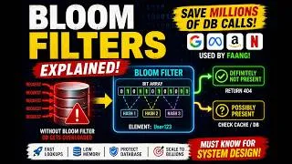 Thumbnail: 30. Bloom Filters Explained | HLD