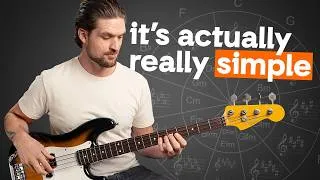 Thumbnail: Music Theory for Bass
