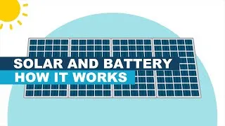 Thumbnail: Solar And Battery | How It Works