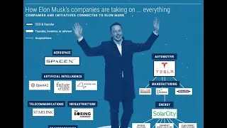 Thumbnail: The Legend: Elon Musk- Risk Takers