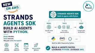 Thumbnail: Strands Agents SDK: Build AI Agents with Just a Few Lines of Python