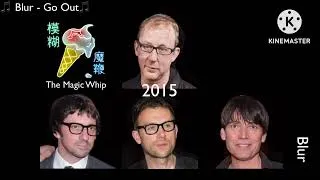 Thumbnail: The Evolution of Blur ( 1987 to Present )