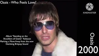 Thumbnail: The Evolution of Liam Gallagher ( 1989 to Present )