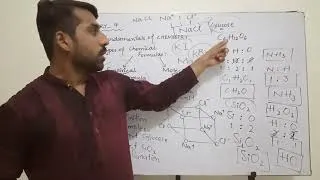 Thumbnail: Chemistry 9:Unit 1:Fundamentals of Chemistry(Empirical+Molecular Formula)