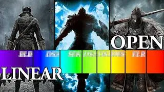 Thumbnail: The "Open World" Spectrum