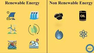 Thumbnail: Renewable Energy And Non Renewable Energy