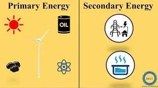 Thumbnail: Primary Energy And Secondary Energy