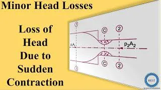 Thumbnail: Loss of Head Due to Sudden Contraction