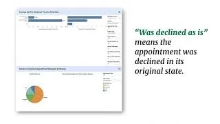 Thumbnail: BetterAccess Operational Efficiency Dashboard