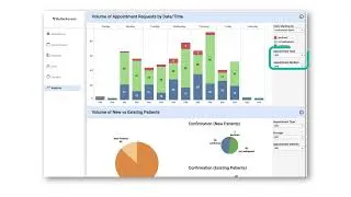Thumbnail: BetterAccess Appointment Requests by Volume Data Dashboard