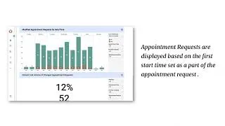 Thumbnail: BetterAccess Appointment Modification Dashboard