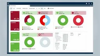 Thumbnail: Stillstandsklassierung / Machine status classification