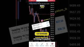 Thumbnail: The Best Volatilty Index 10 1s - Deriv Synthetic Indices #deriv #syntheticindices